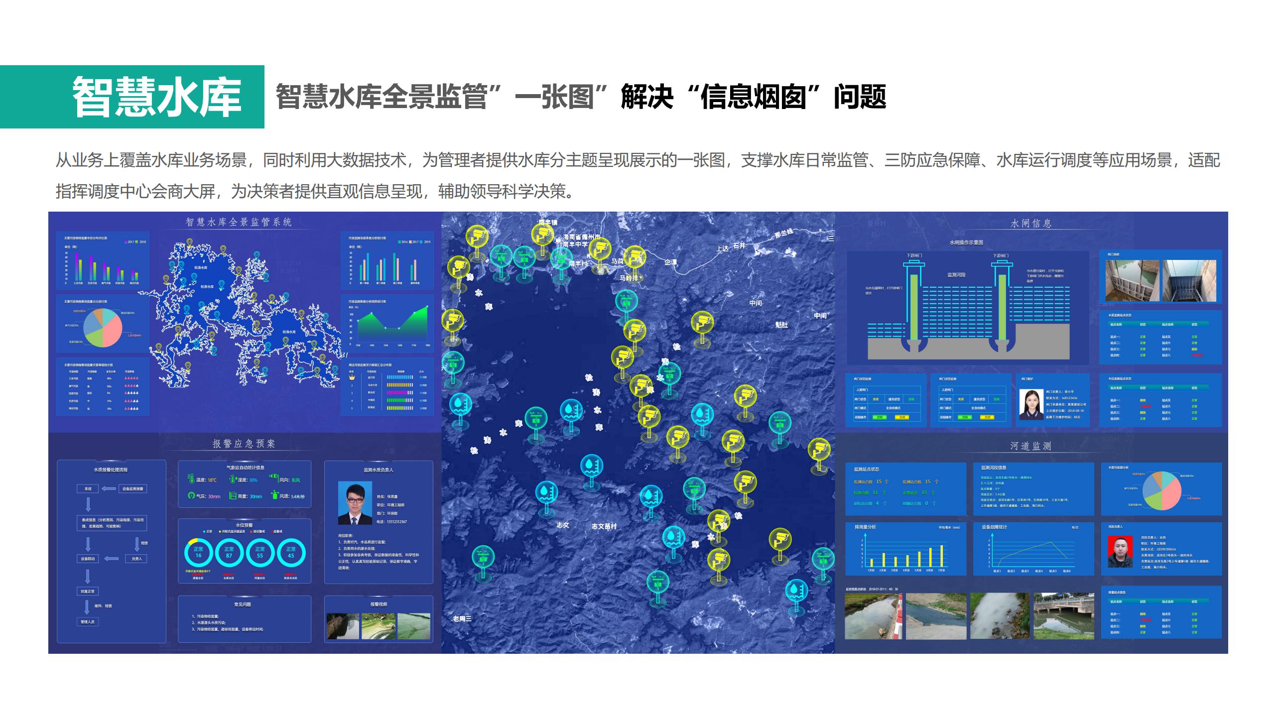 昆特科技智慧水务技术方案