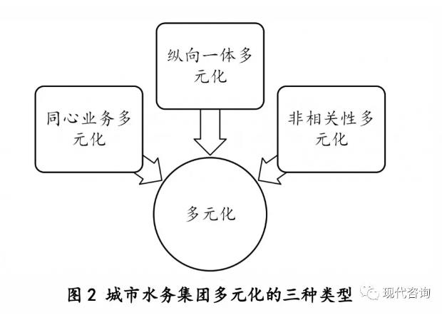 1,纵向一体多元化