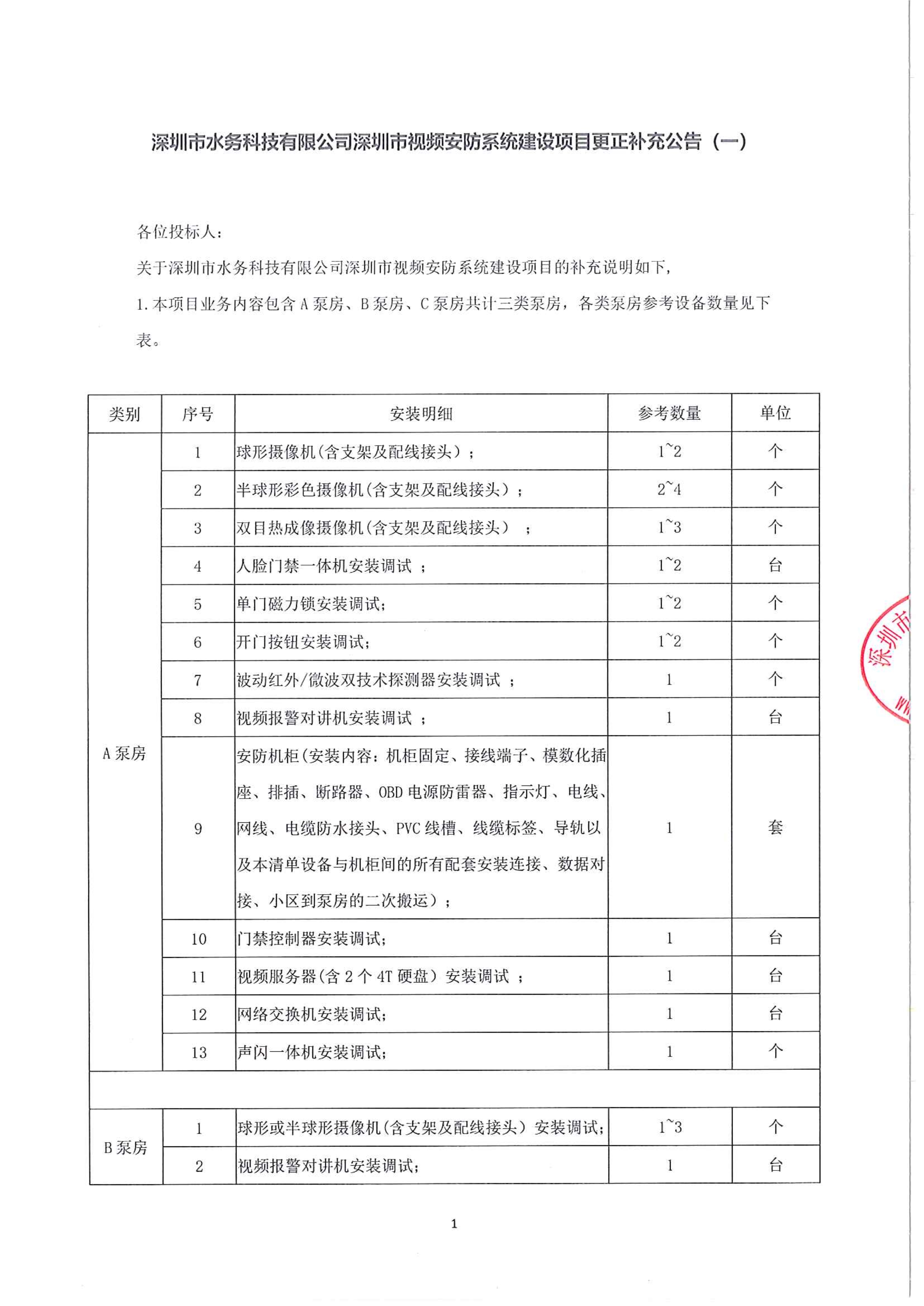 041317272490_0深圳市水务科技有限公司深圳市视频安防系统建设项目更正补充公告一_1.Jpeg