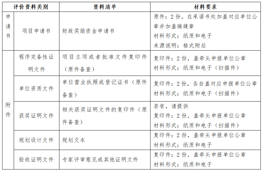 建設網站需要資金清單_(網站建設費用計入哪個科目)